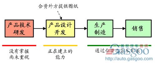 杨嘉林：动力总成研发体制的探讨