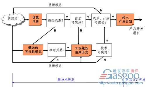 杨嘉林：动力总成研发体制的探讨