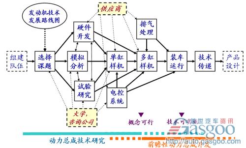 杨嘉林：动力总成研发体制的探讨